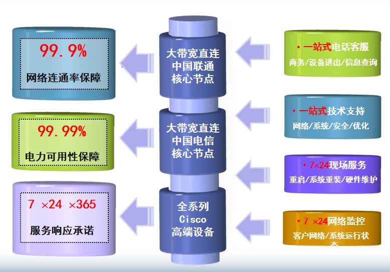 丹巴机房网络